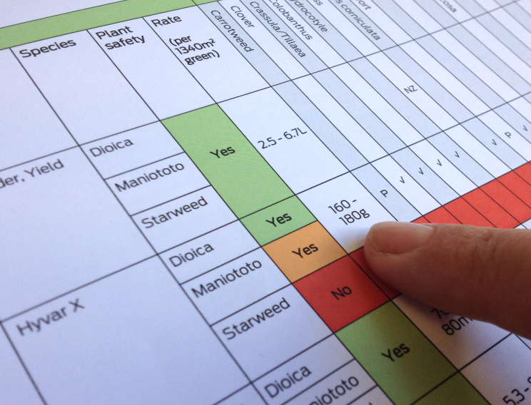 NZSTI Bowls Chemical Guide - Image 2